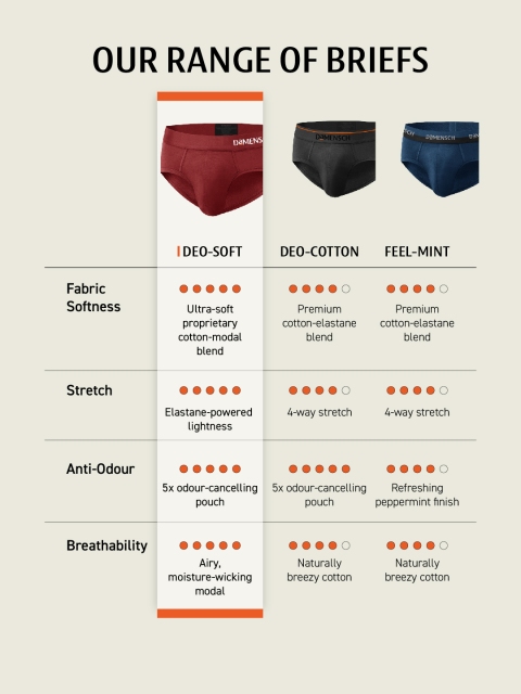 DaMENSCH DEO-SOFT Solid Premium Egyptian Cotton-Modal Blend Briefs - Image 6