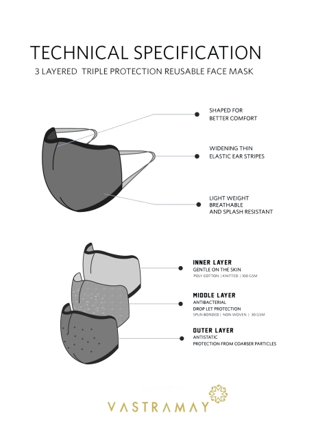 VASTRAMAY Unisex Assorted Pack of 5 3-Ply Reusable Protective Outdoor Masks - Image 5