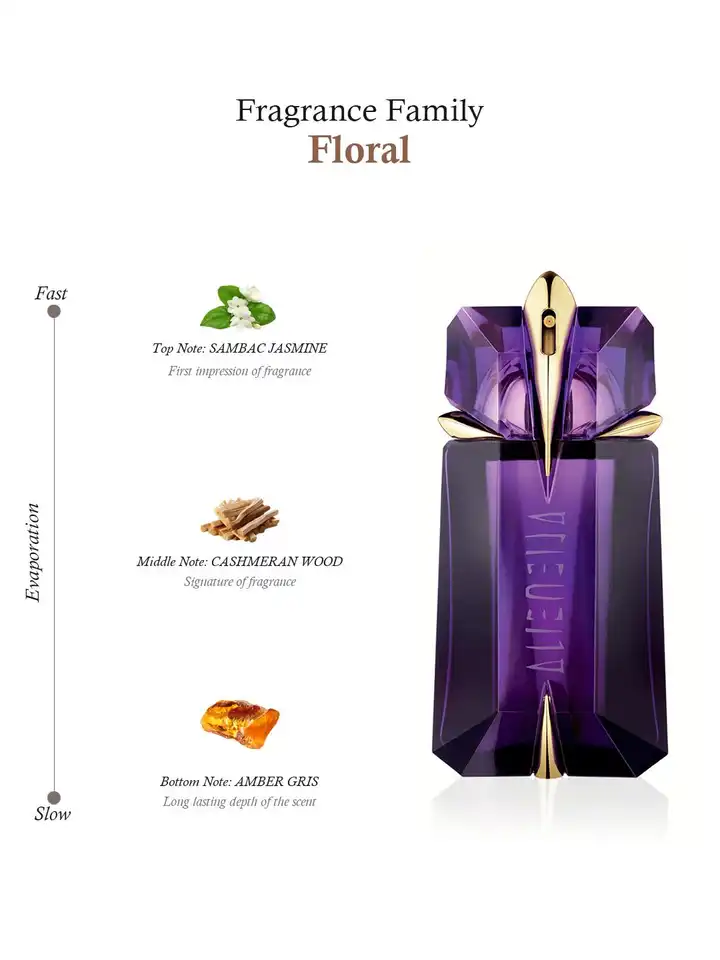 Buy MUGLER Women Alien Eau De Parfum 60 ml - Perfume for Women