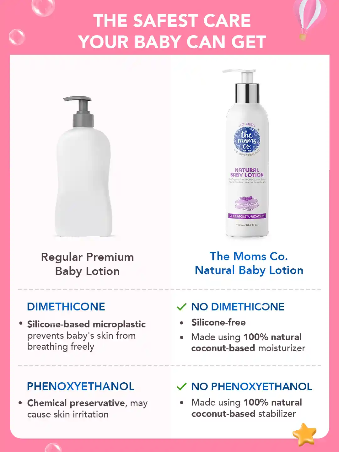 Buy The Moms Natural Baby Lotion 400 ml Baby Lotions and