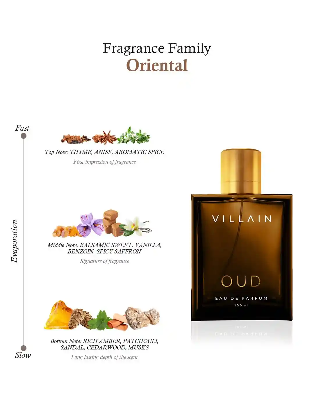 Buy Villain OUD Men Eau De Parfum 100ml Perfume for Men