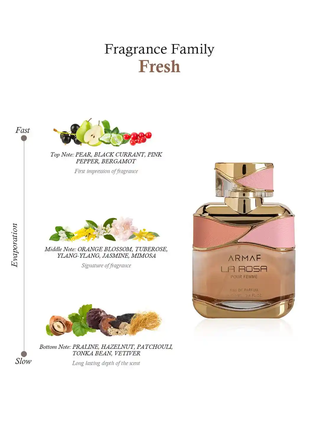 Buy Armaf Women La Rosa Pour Femme Perfume EDP 100 ml Perfume