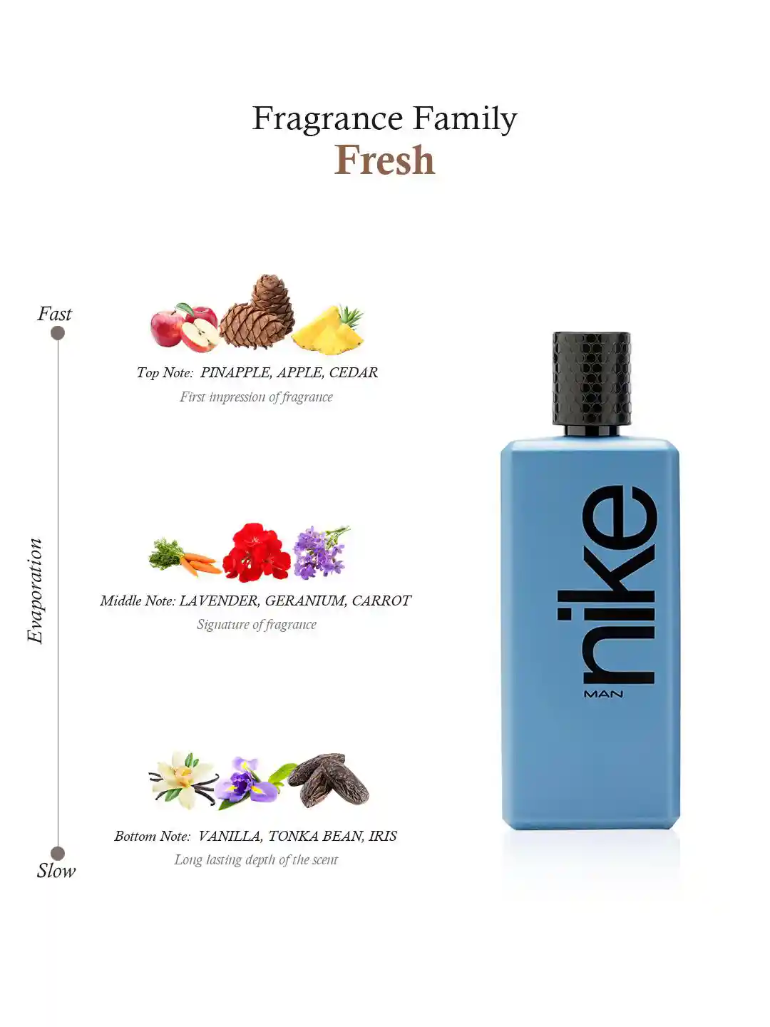 Nike Blue Premium Edition Perfume Nike Fragrances Men Blue Man