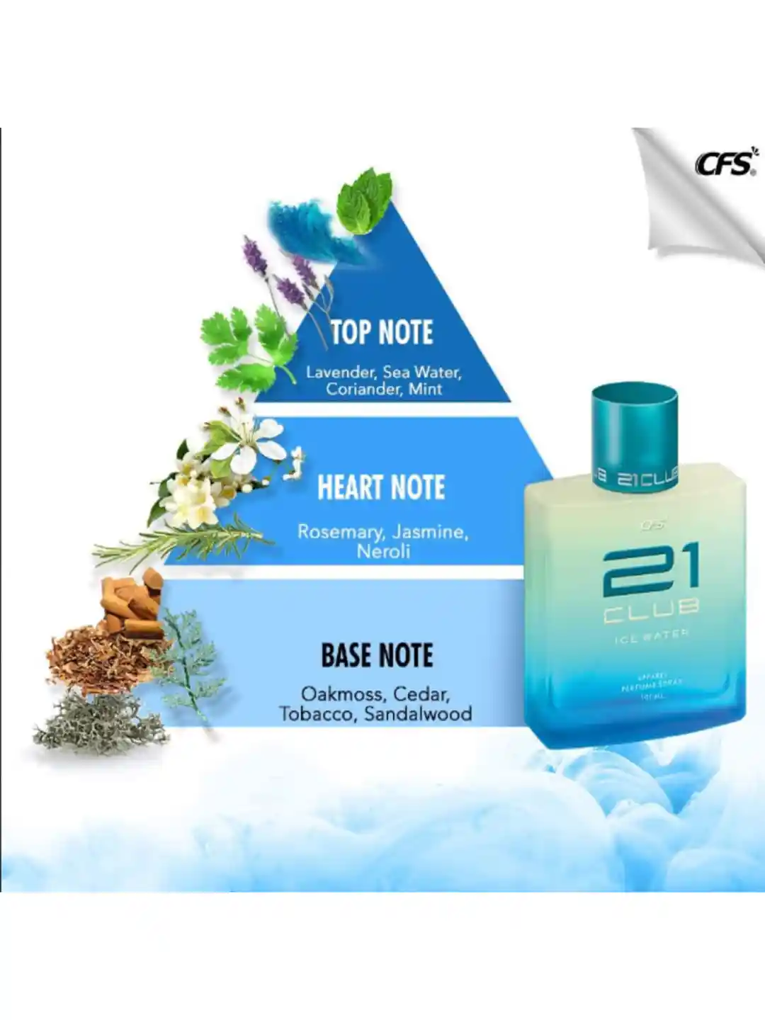 Buy CFS Set of 21 Club Ice Water Long Lasting Perfume