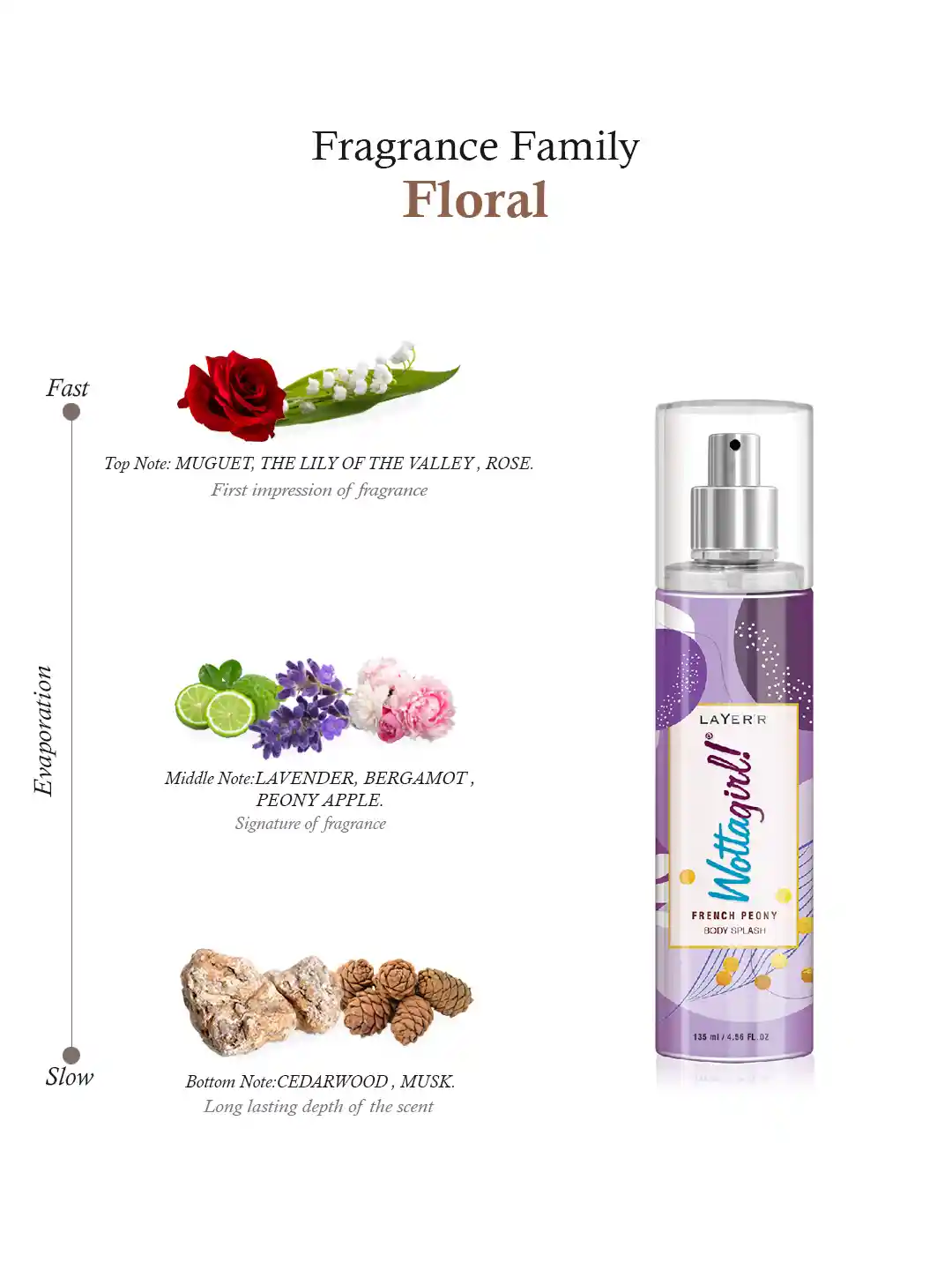 Buy Layerr Wottagirl French Peony Body Splash 135 ml Body Mist