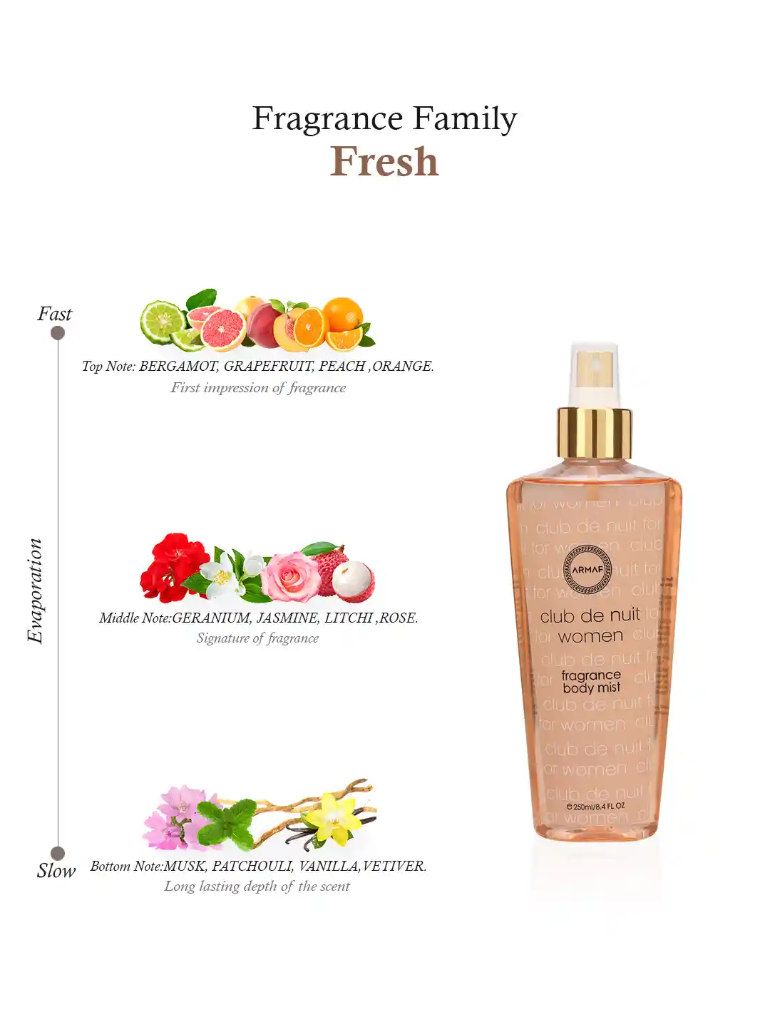 Fragrance Body Mist Club De Nuit Woman Armaf ARMAF Club De Nuit