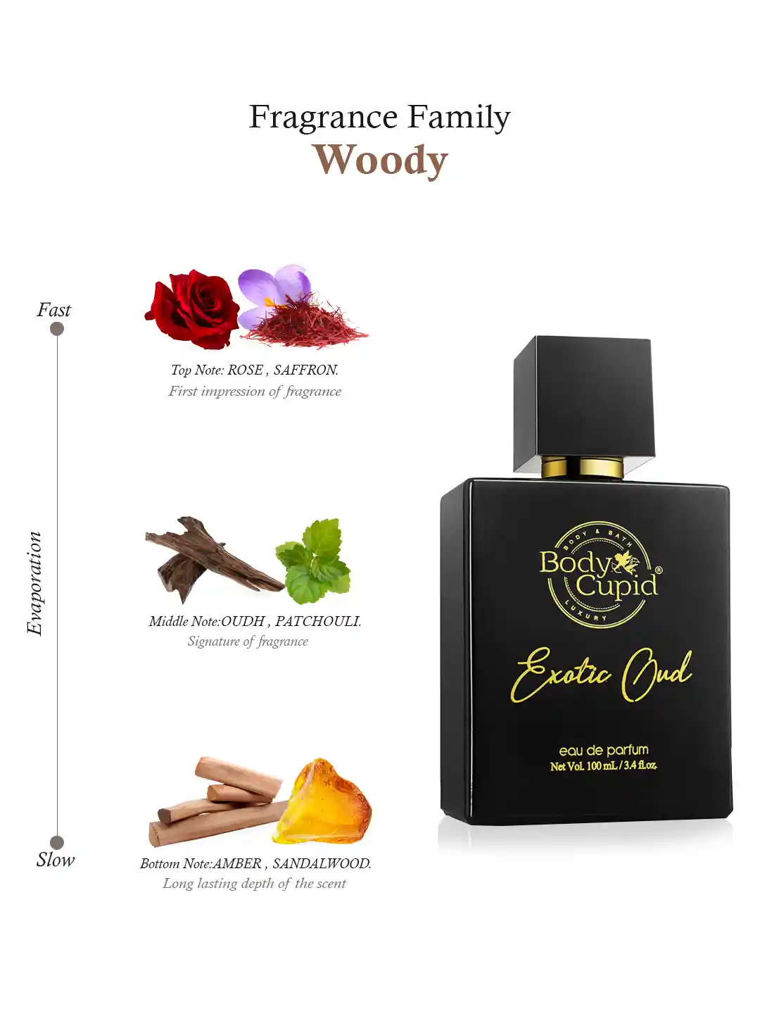 Buy Body Cupid Men Exotic Oud Eau De Parfum 100 ml Perfume for
