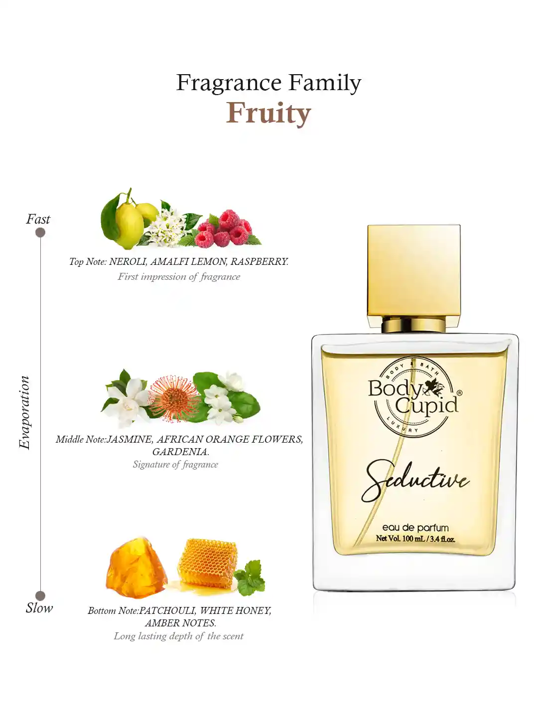 Buy Body Cupid Women Seductive Eau de Parfum 100 ml Perfume