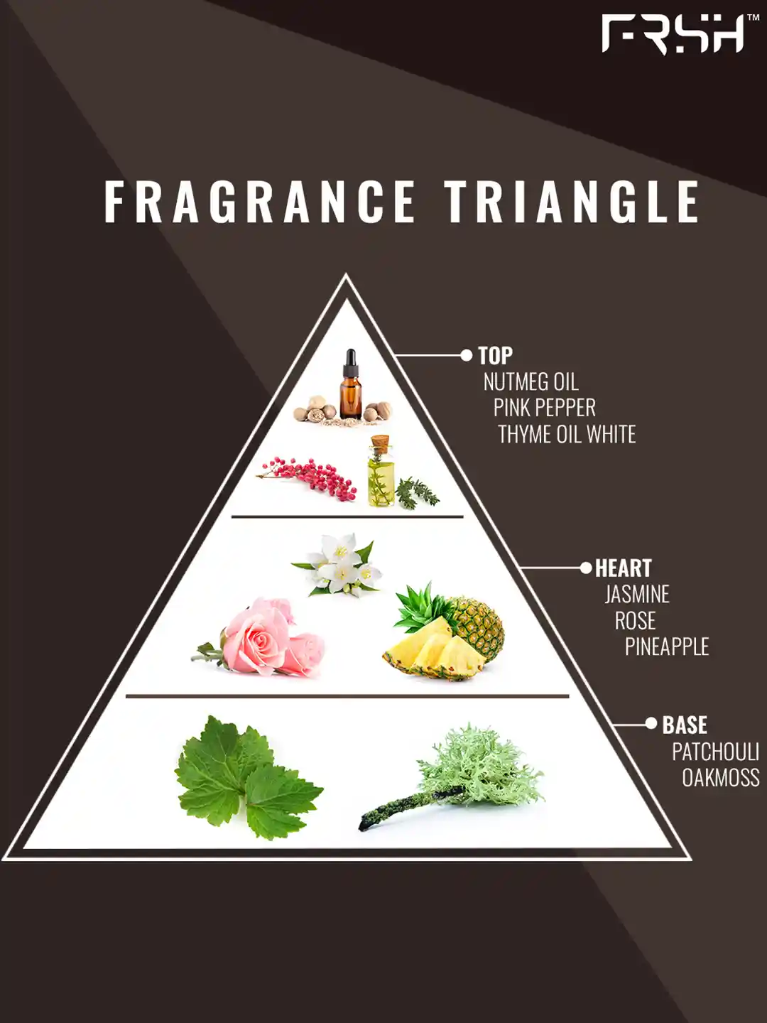 Perfume Pyramid Top Heart Base Notes Perfume Wild Stone Hydra