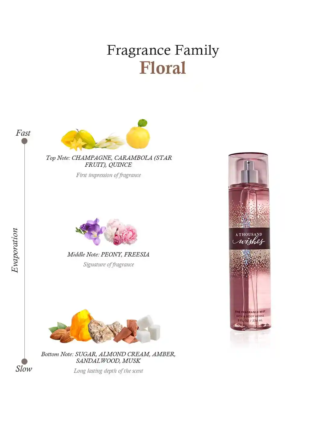Buy Bath Body Works Women A Thousand Wishes Fine Fragrance Mist