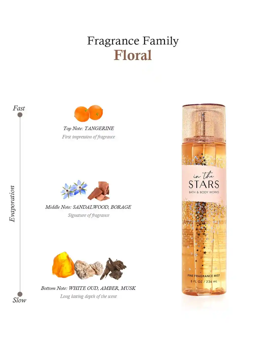 Buy Bath Body Works In the Stars Fine Fragrance Mist 236 ml