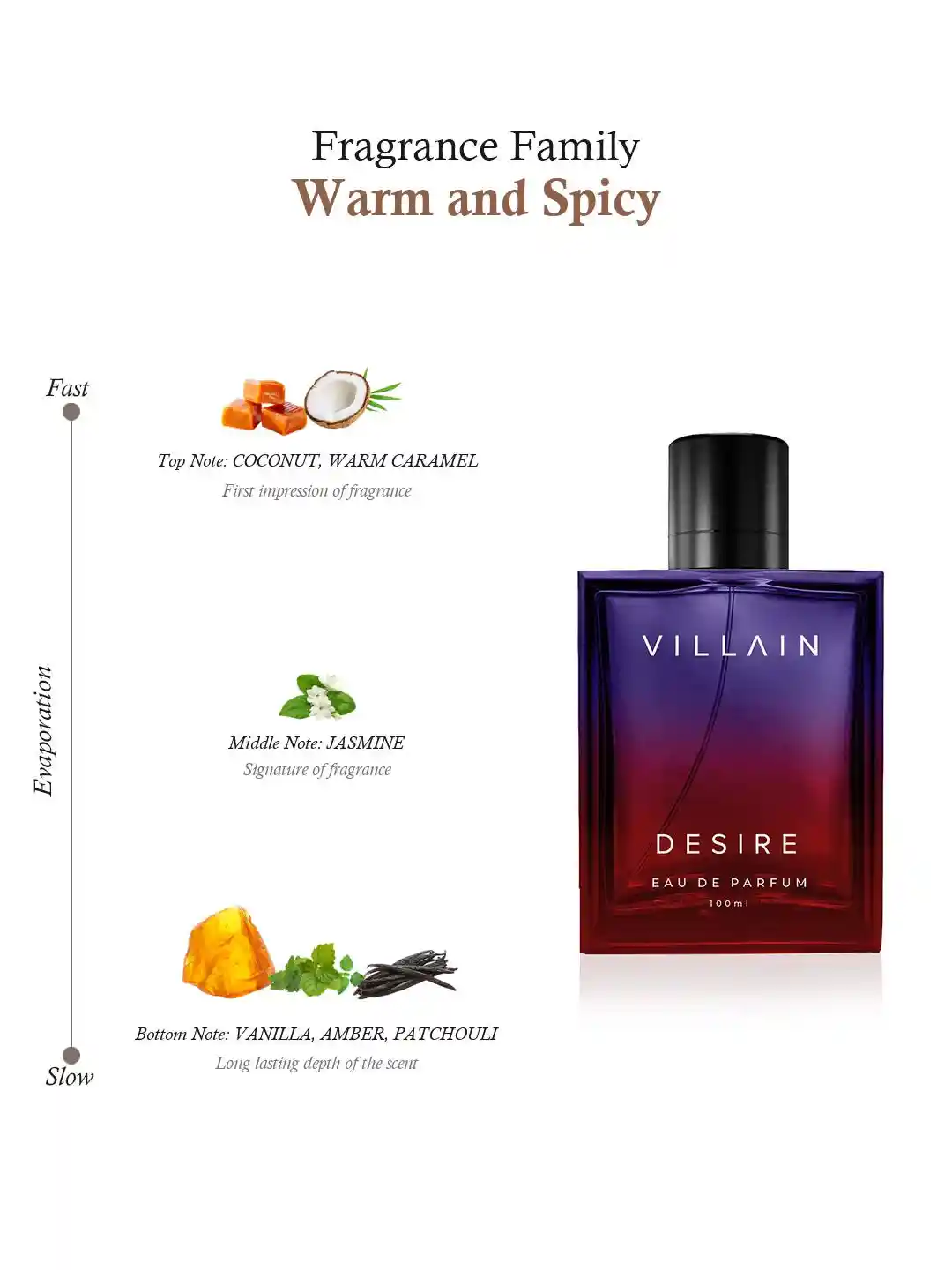 Notes Villain Perfume Reviews VILLAIN (Eau De Parfum) Perfume For