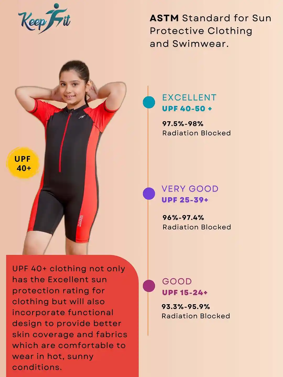 Buy Keepfit Unisex Kids Colourblocked Legsuit Antibacterial Zipper