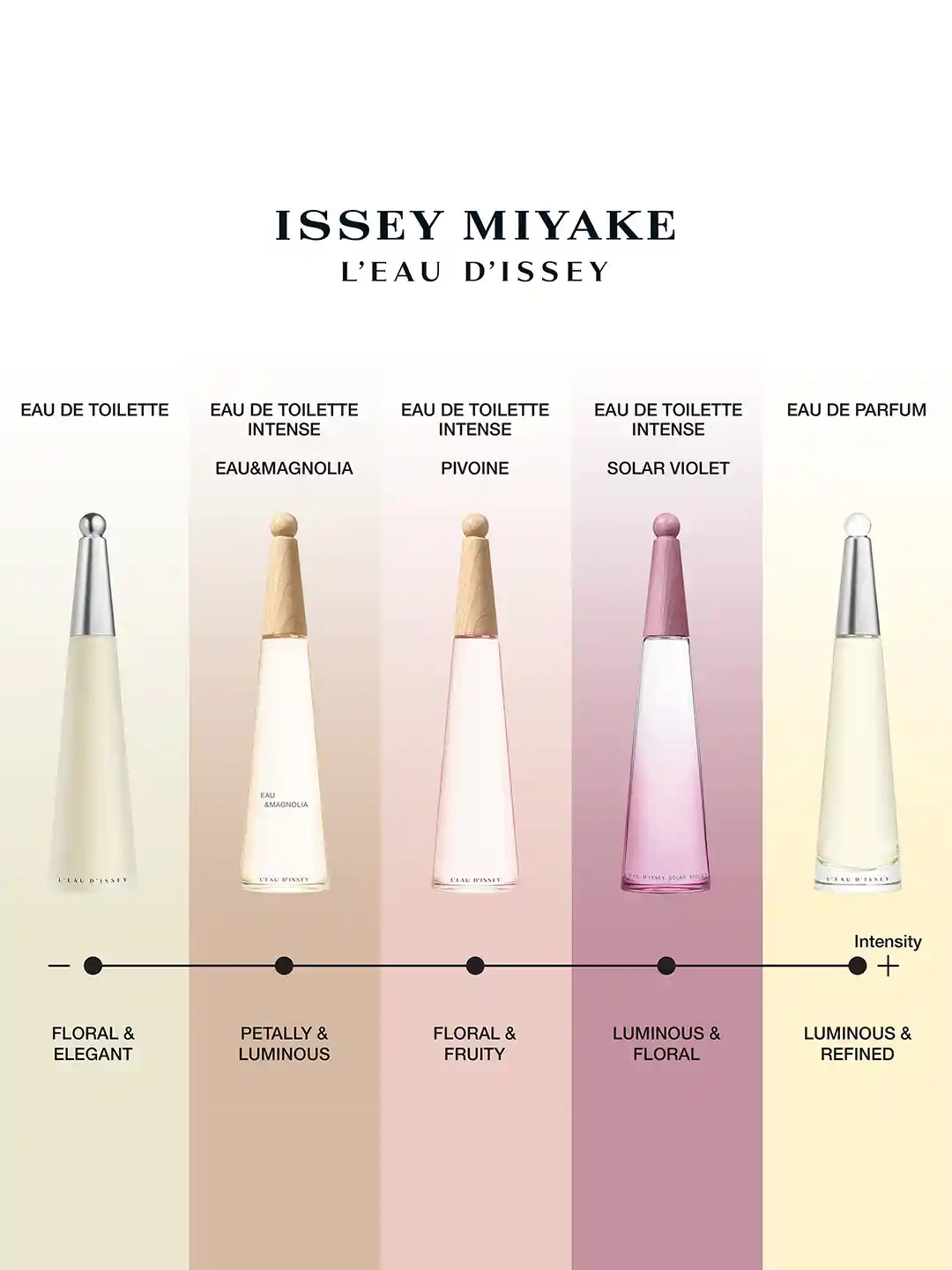 Buy Issey Miyake Women L'eau d'issey Eau De Toilette Intense 50ml