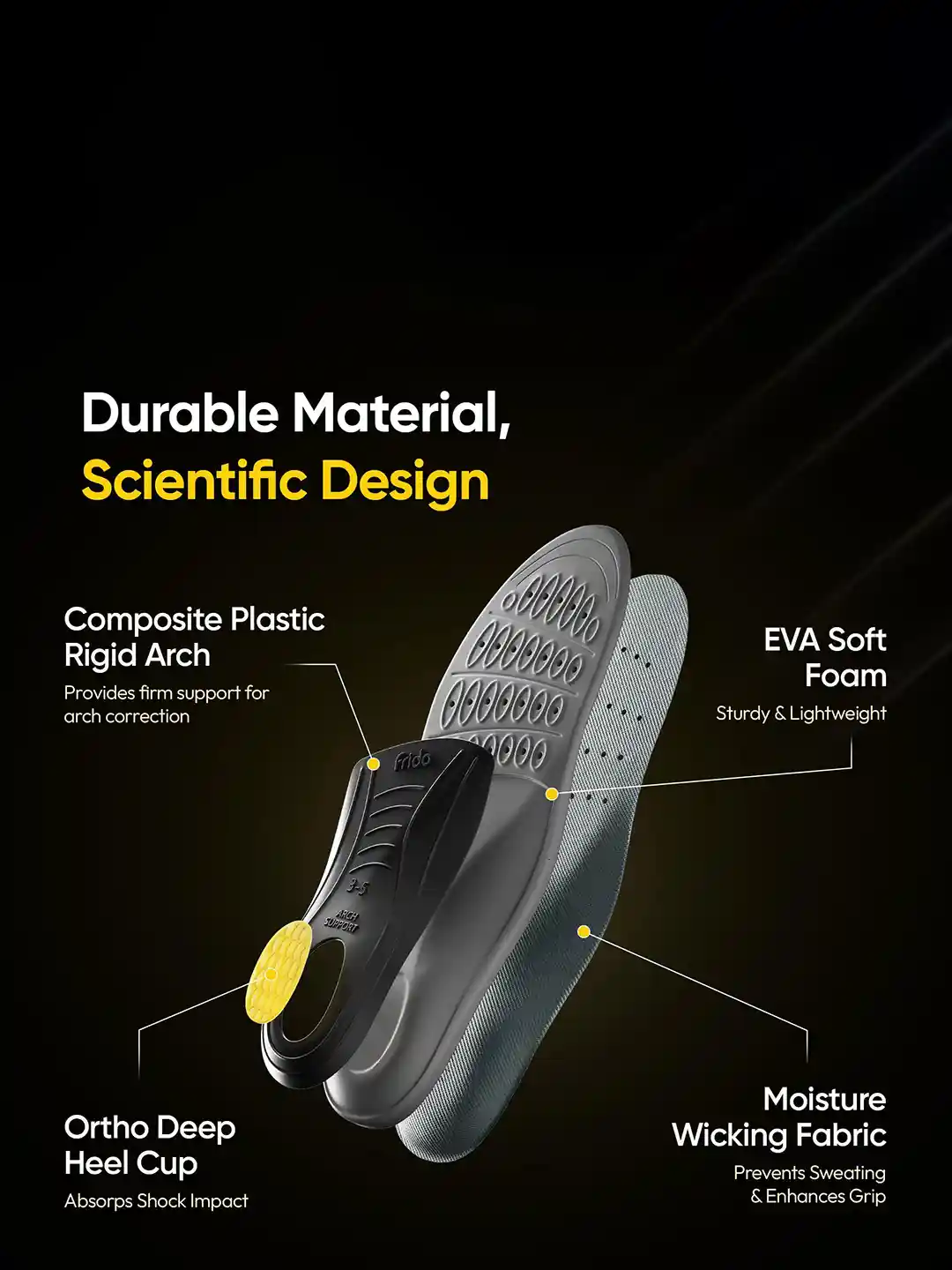 Buy FRIDO Unisex Frido Rigid Arch Support Insole for Flat Feet