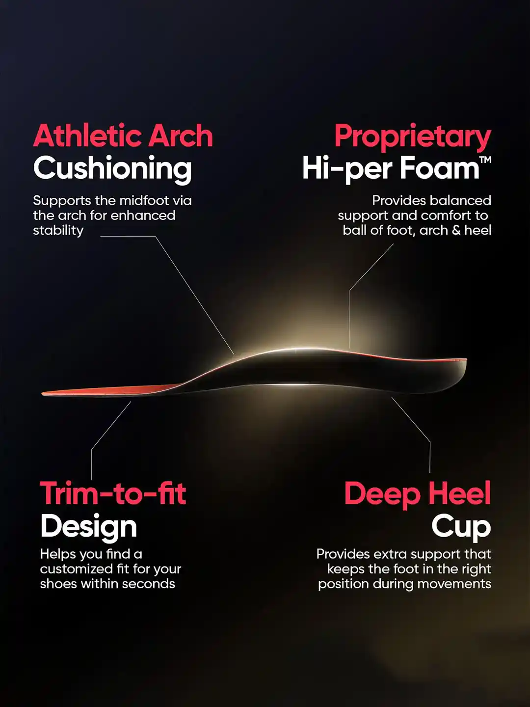 Buy FRIDO Unisex Frido Arch Sports Insole Shoe Accessories for