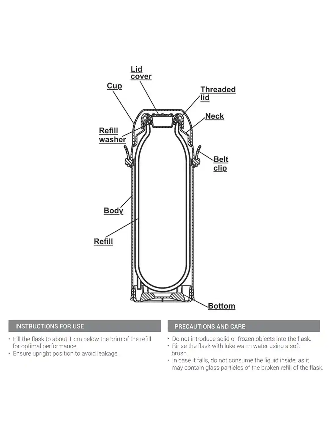 Diagram Thermos Bottle Replacement Parts Thermo Flask In Physics