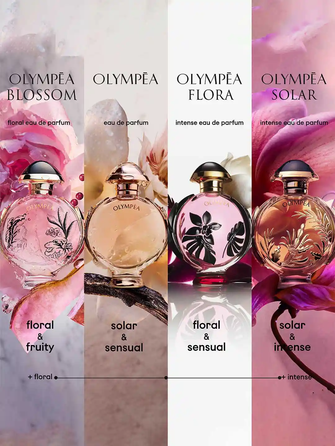 Paco Rabanne Women Olympea Flora Eau De Parfum Intense Natural Spray 30ml