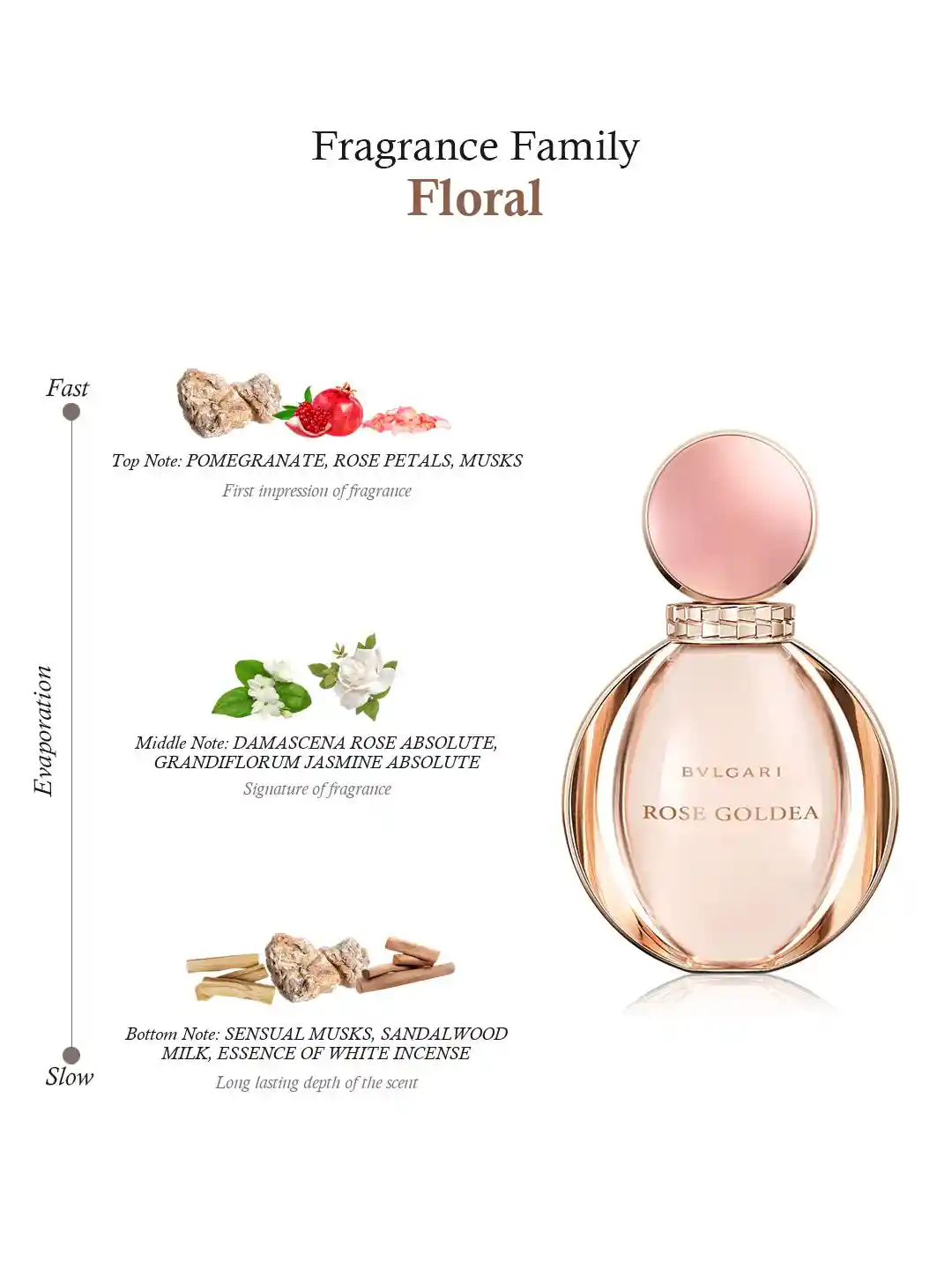 Buy BVLGARI Women Rose Goldea Eau De Parfum 90 ml - Perfume for