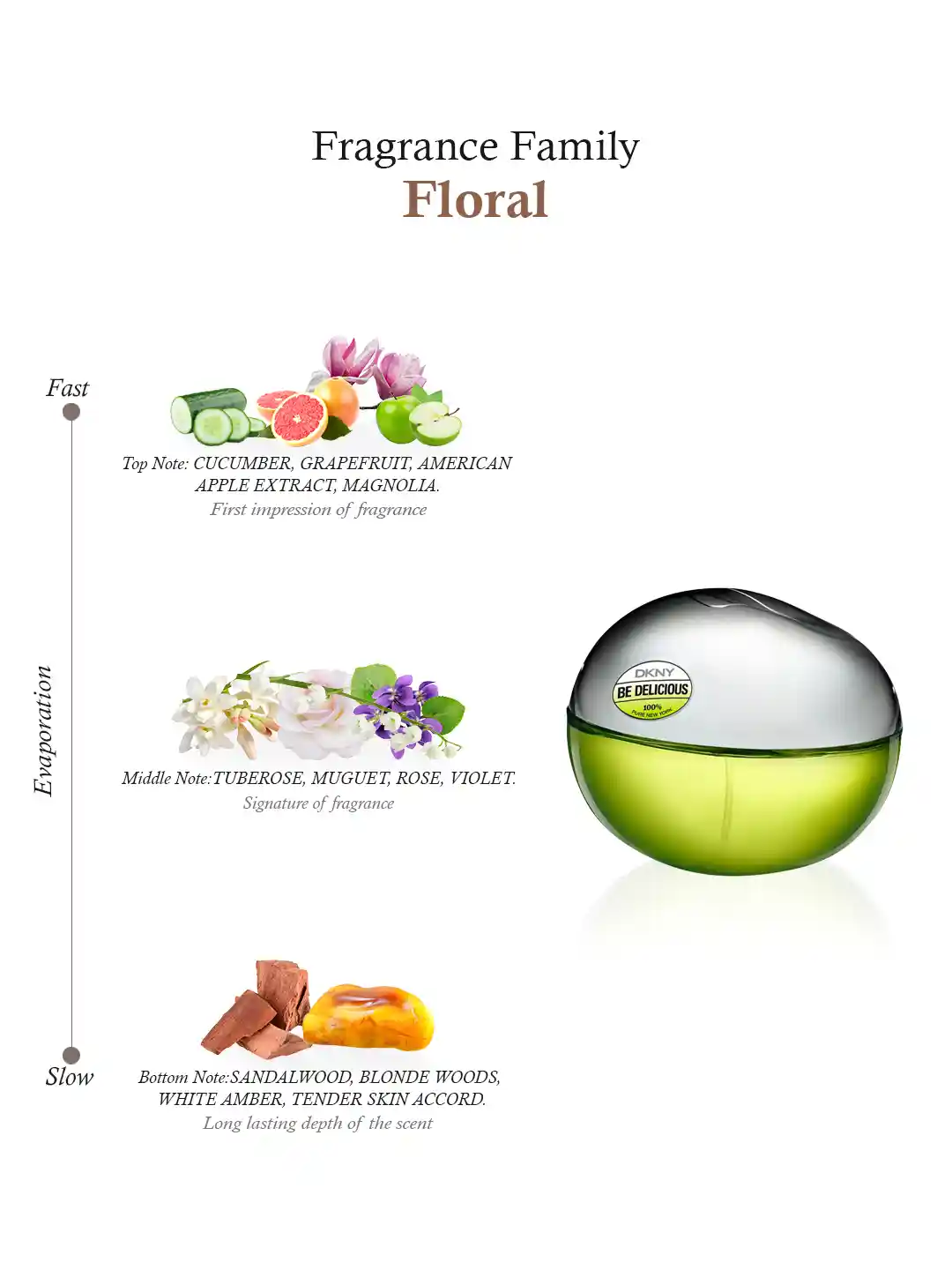 Buy DKNY Women Be Delicious Eau de Parfum 100 ml Perfume for