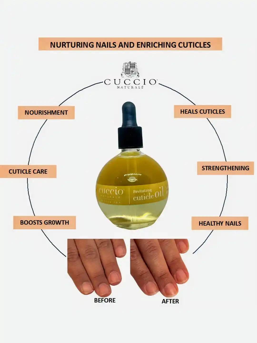 Buy Cuccio Luxury Spa Cuticle Revitalizing Oil with Sweet Almond