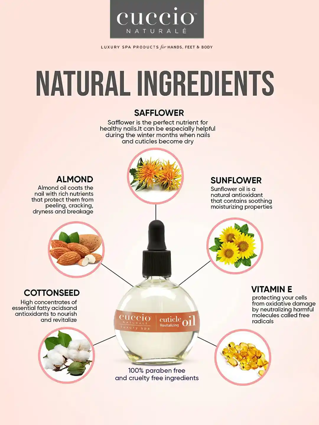 Buy Cuccio Luxury Spa Cuticle Revitalizing Oil with Sweet Almond