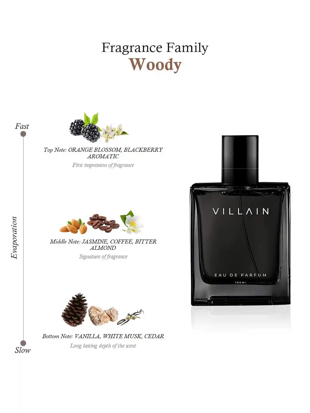Villian Bad Guy Perfume Kgf Bad Guy Parfum Buy VILLAIN Men Set Of