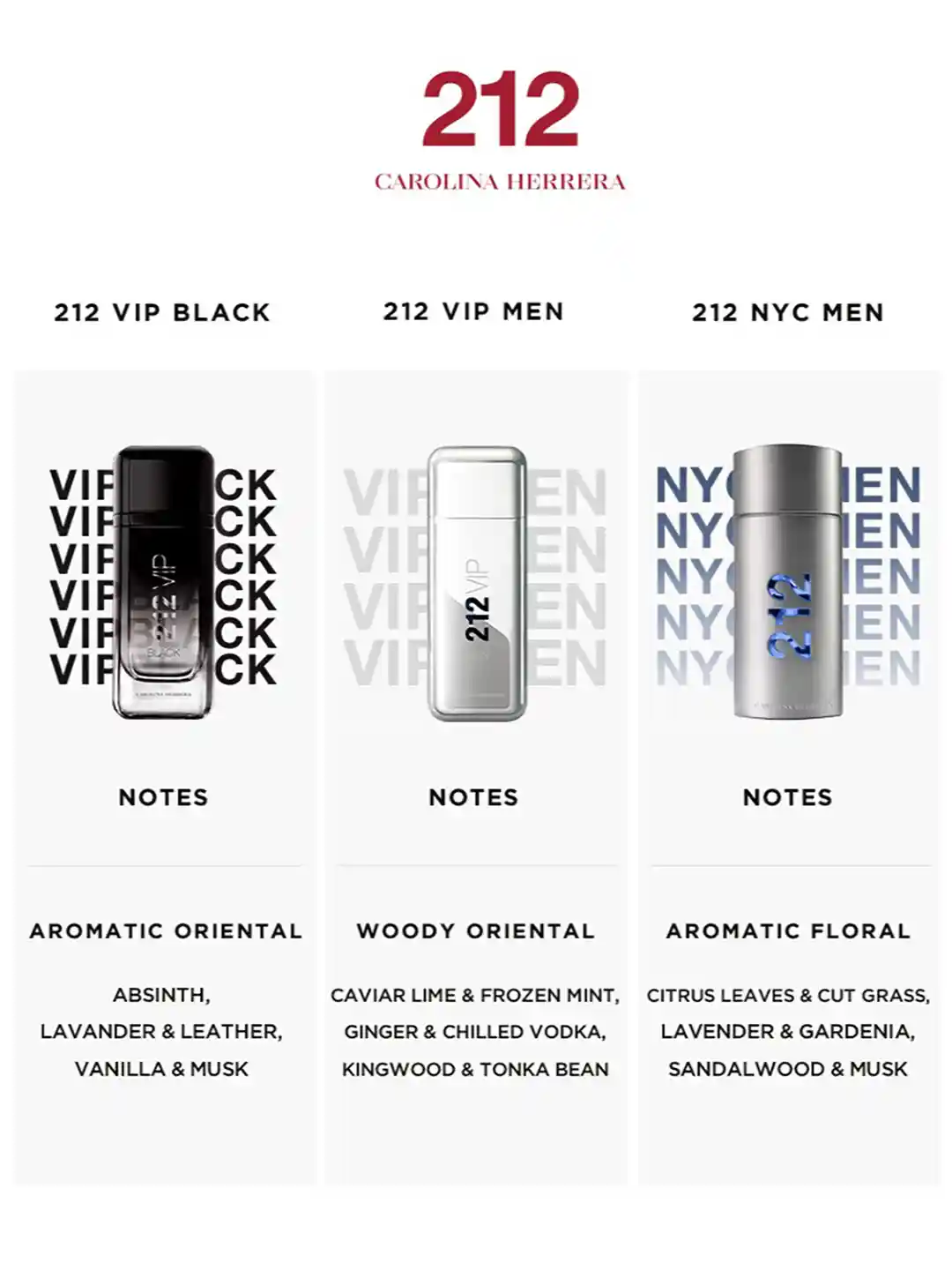 Buy Carolina Herrera Men 212 VIP Black Eau De Parfum 200 ml