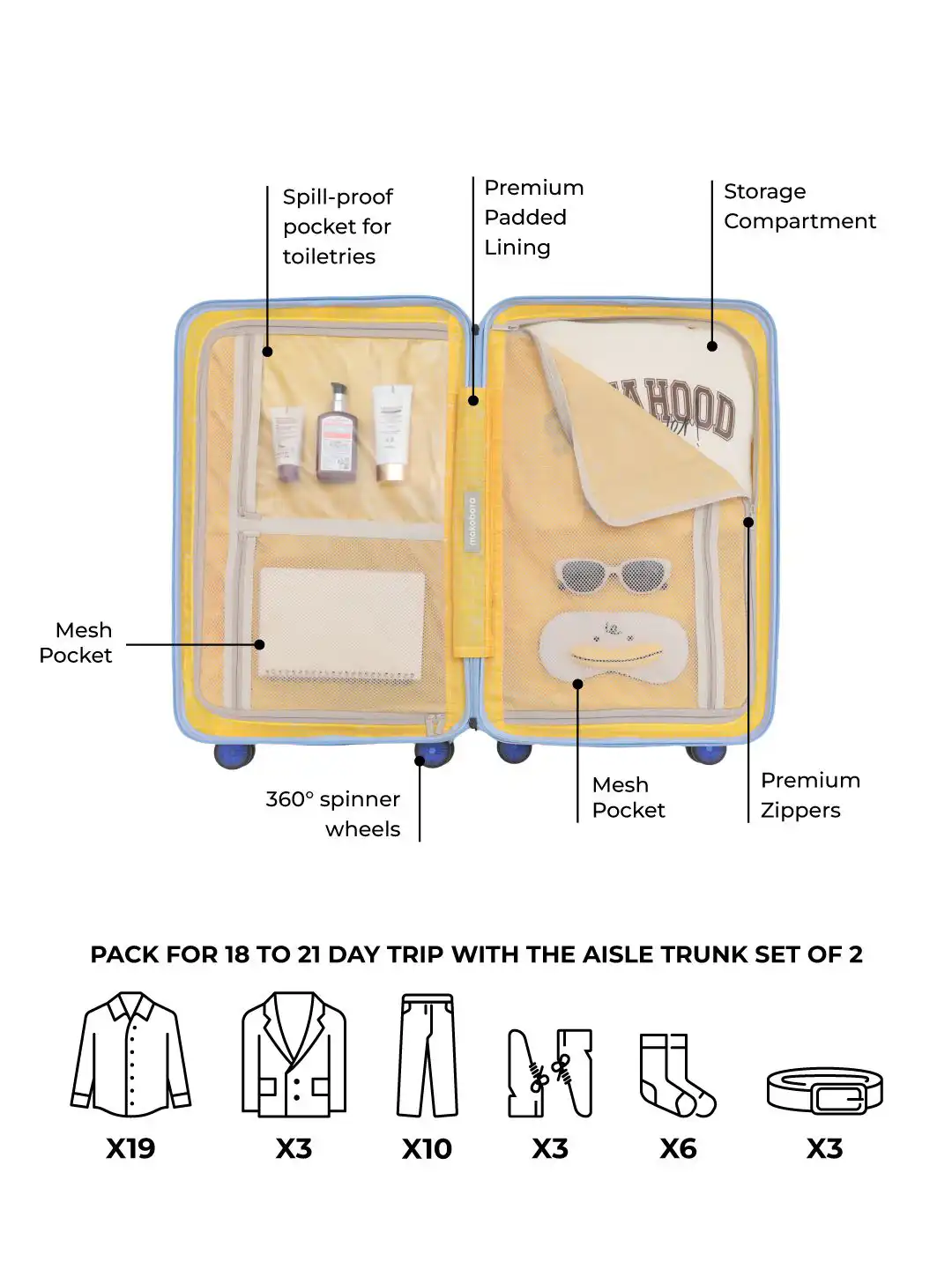 Buy MOKOBARA Set of 2 The Aisle Trunk Polycarbonate Trolley Bag