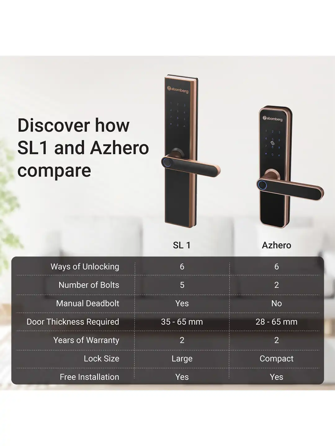 Buy Atomberg Azhero Black 6 Ways Unlocking Fingerprint, PIN