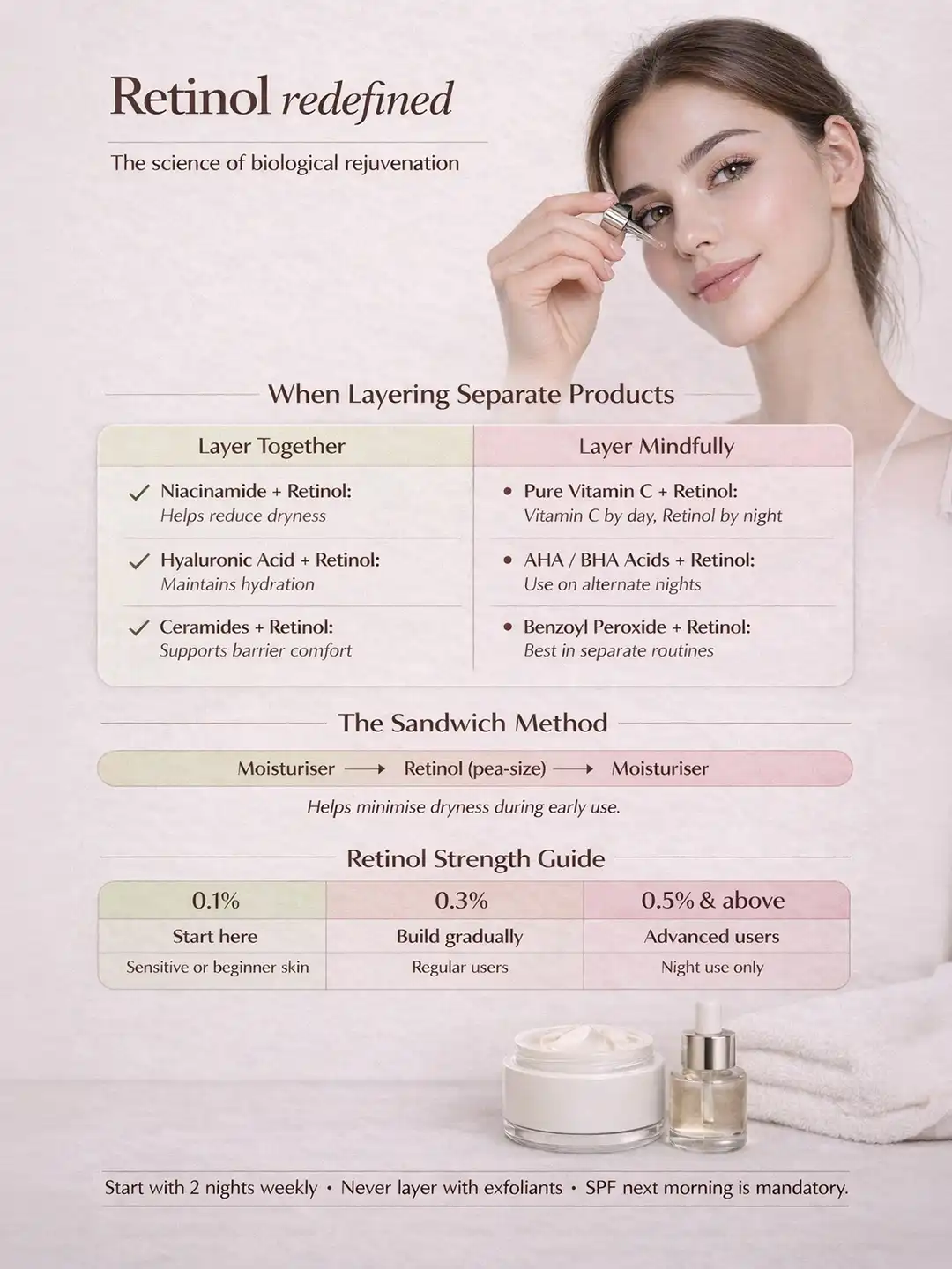 Buy Lakme Retinol Advanced Renewal Serum 0.1% Retinol + 5% Peptide