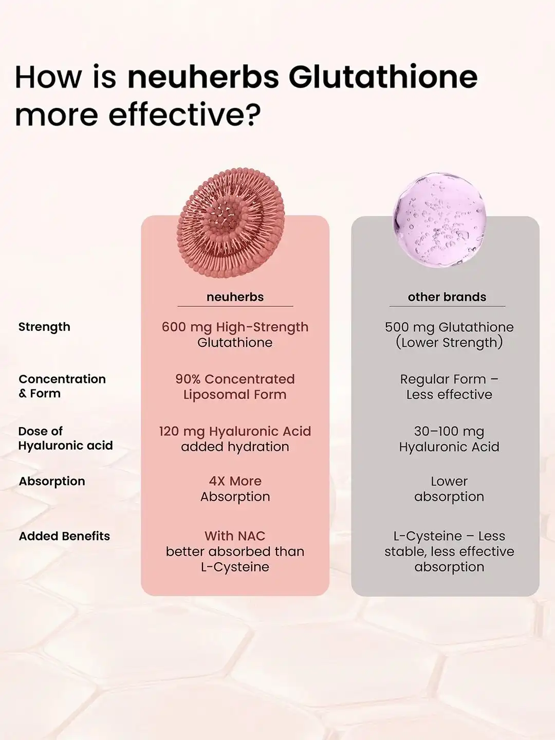 Buy Neuherbs Glutathione Tablets Supplement - Skin Supplements for Unisex 31754814