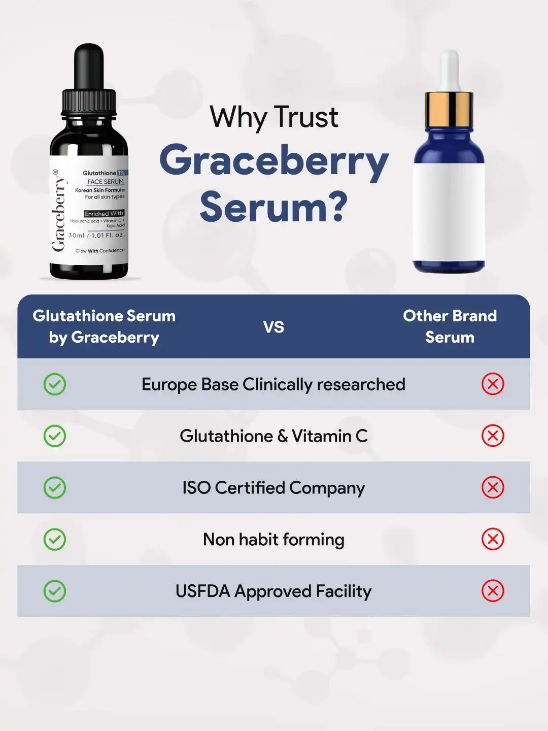 Buy GRACE BERRY Set Of 3 L-Glutathione Brightening Face Serum - 30 ml Each - Serum for Unisex 43510775