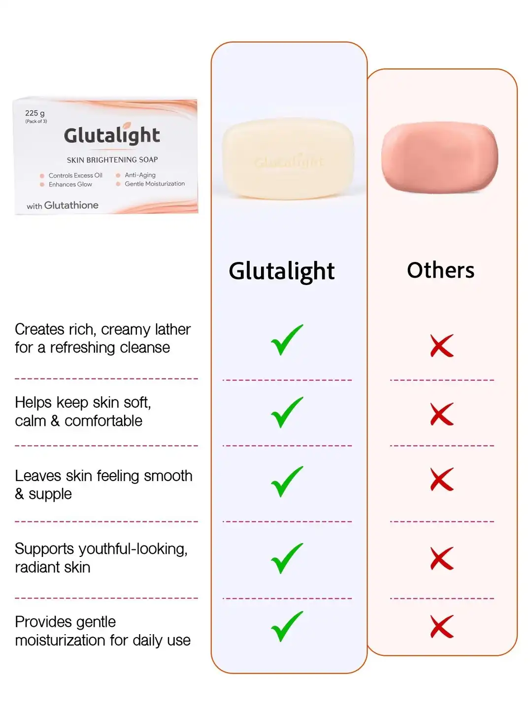 Buy Glutalight Set Of 3 Skin Brightening Soap With Glutathione 75 g Each - Soap for Unisex 30905117