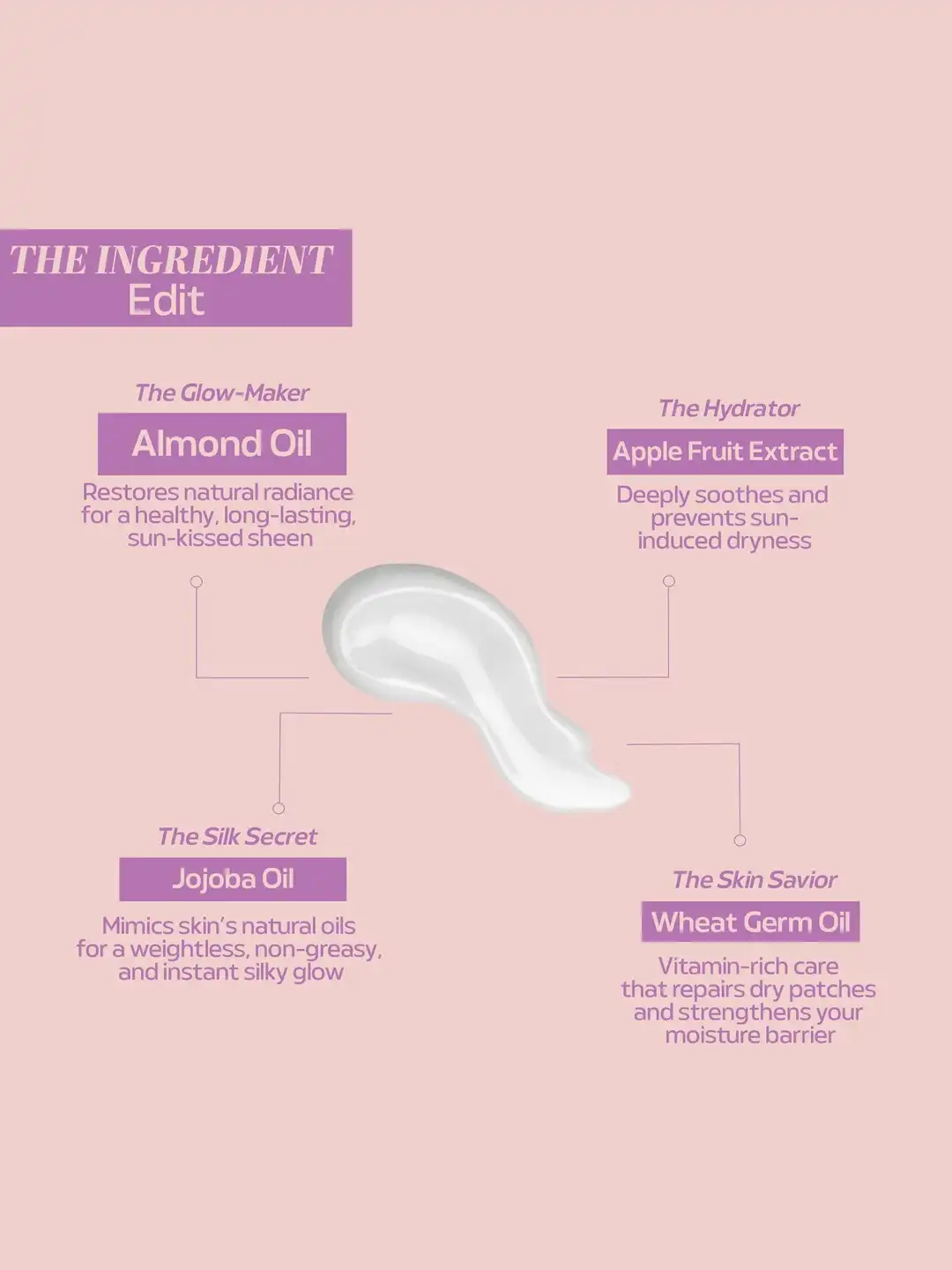 Buy KLARIC Soft Launch Body Lotion With Almond & Jojoba Oil - 50