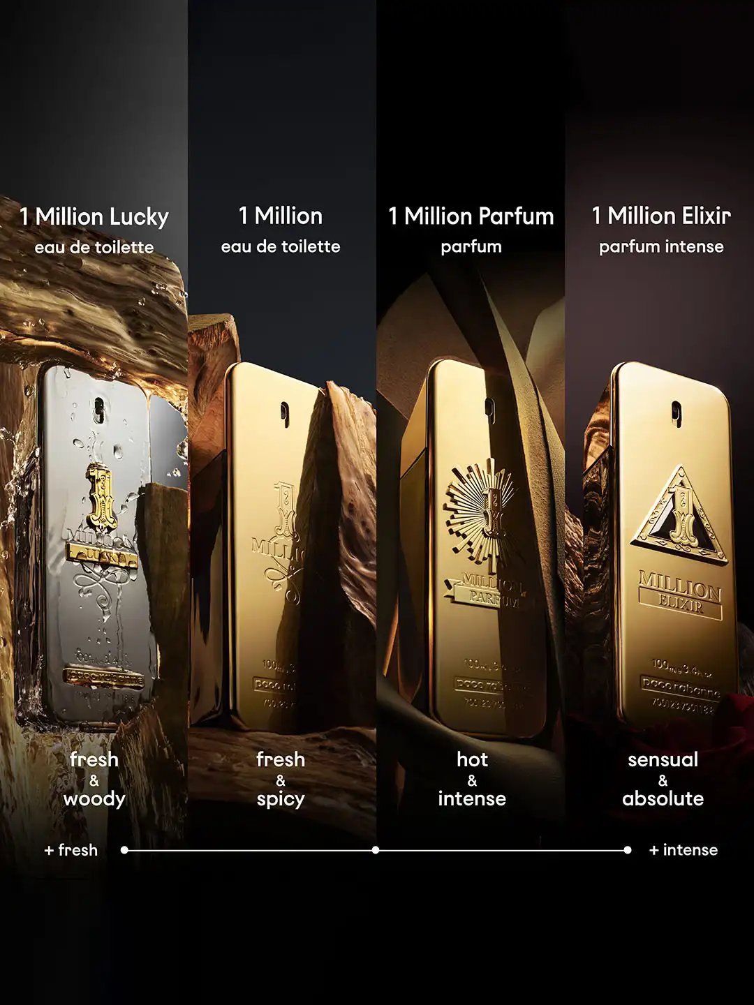 Buy Paco Rabanne Men 1 Million Eau de Toilette 100ML - Perfume for
