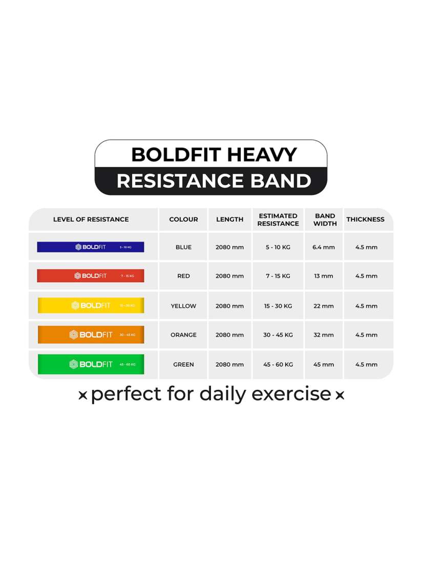 Exercise band weights on sale