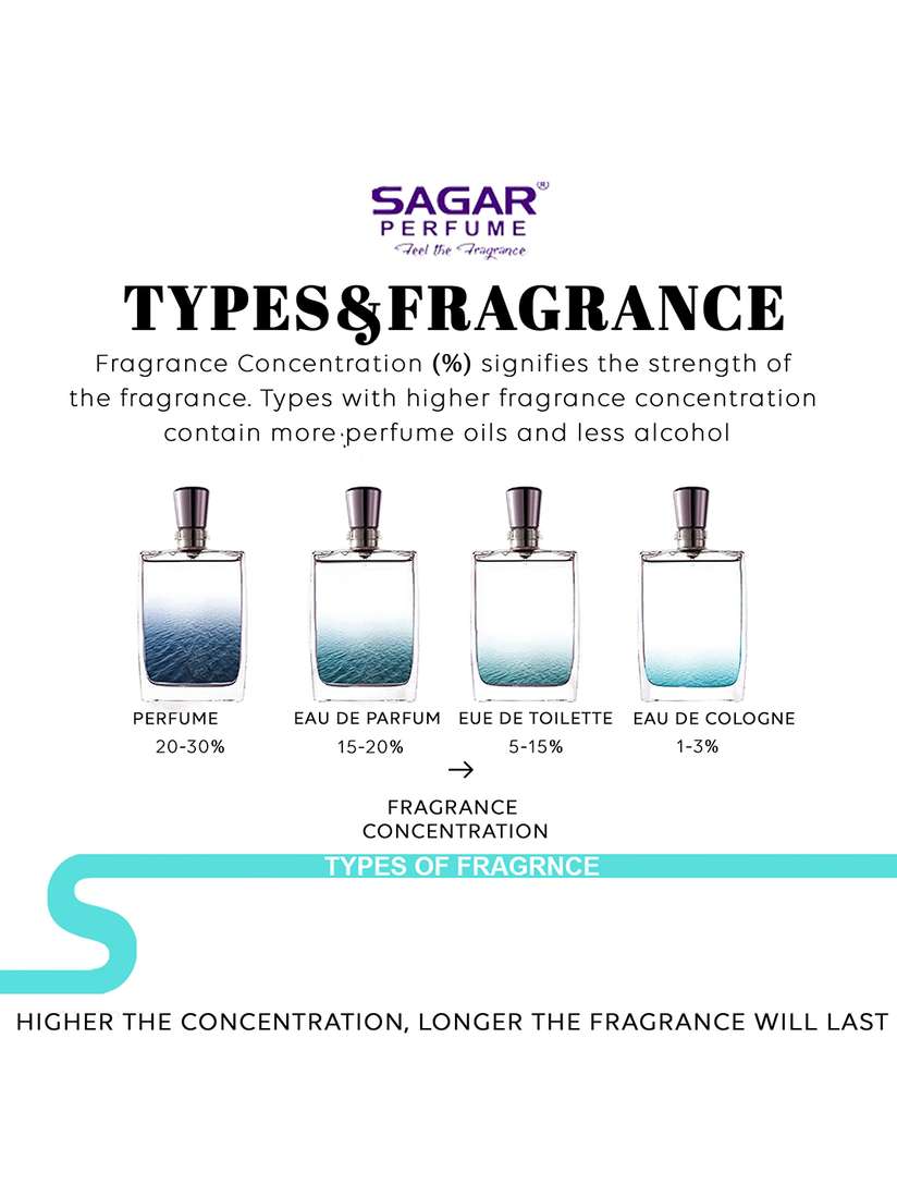 Eau De Parfum Eau Different Cologne Strengths Men's Cologne