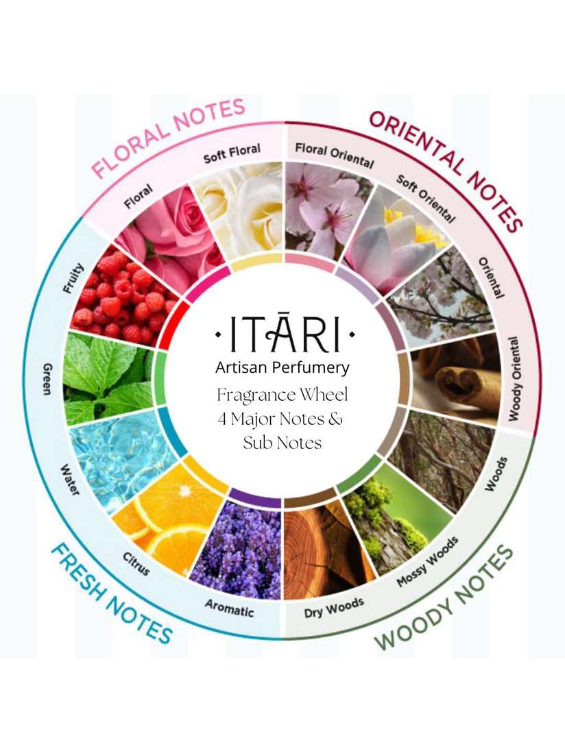 Different Types Of Perfume Scents Types Of Floral Scents What Are