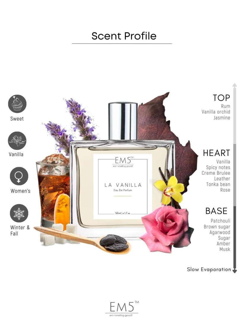 Buy EM5 Women La Vanilla Eau De Parfum 50 ml Perfume for Women 23437586 Myntra