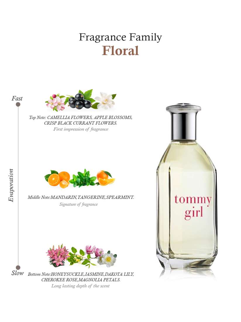 Tommy girl perfume notes top