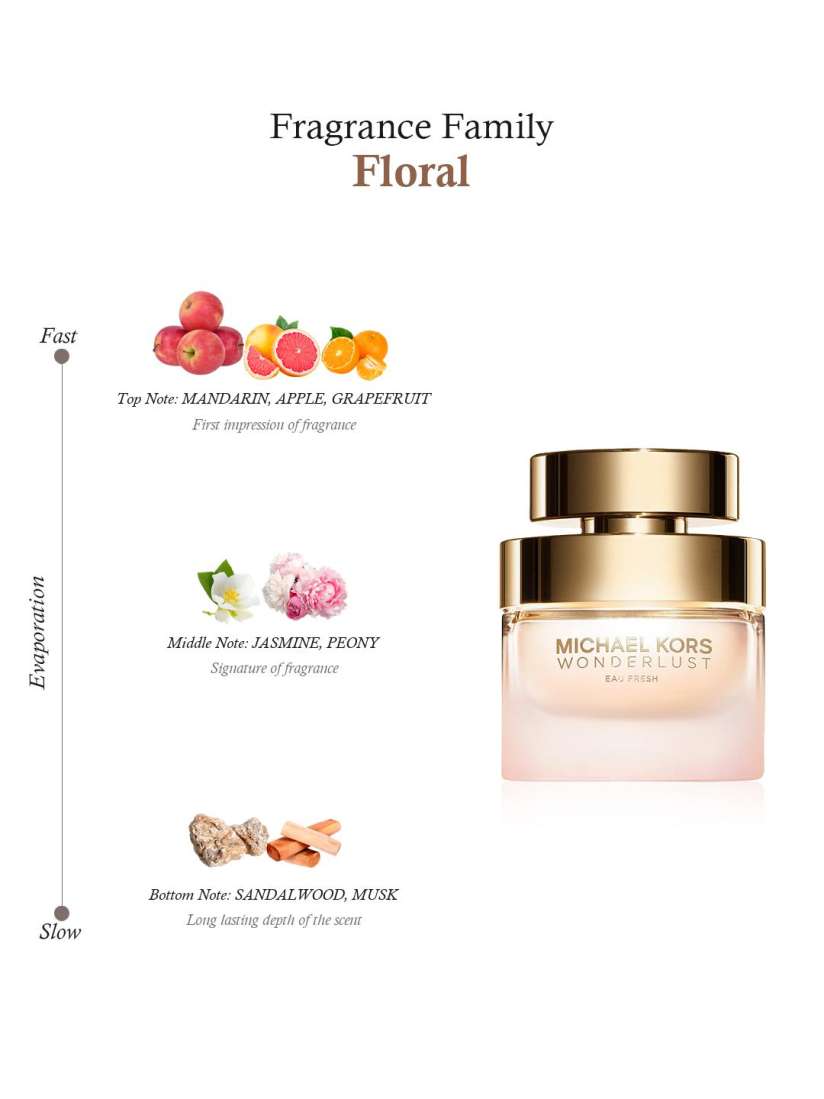 Buy Michael Kors Wonderlust Eau Fresh Eau de Toilette 50 ml Perfume for Women 9018697 Myntra